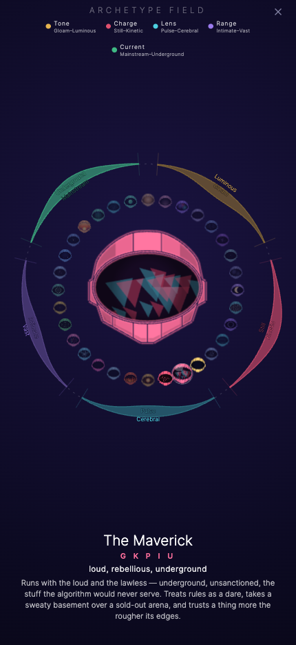 The archetype field — 32 archetype helmets charted across five taste axes